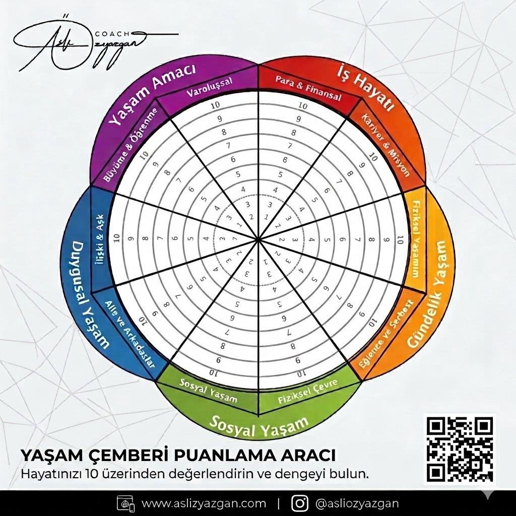 Yaşam Çemberi Puanlama Aracı - Boş Şablon