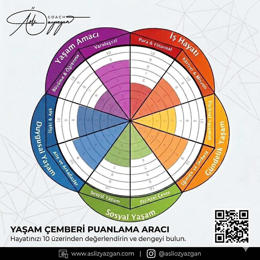 Yaşam Çemberi - Doldurulmuş Örnek